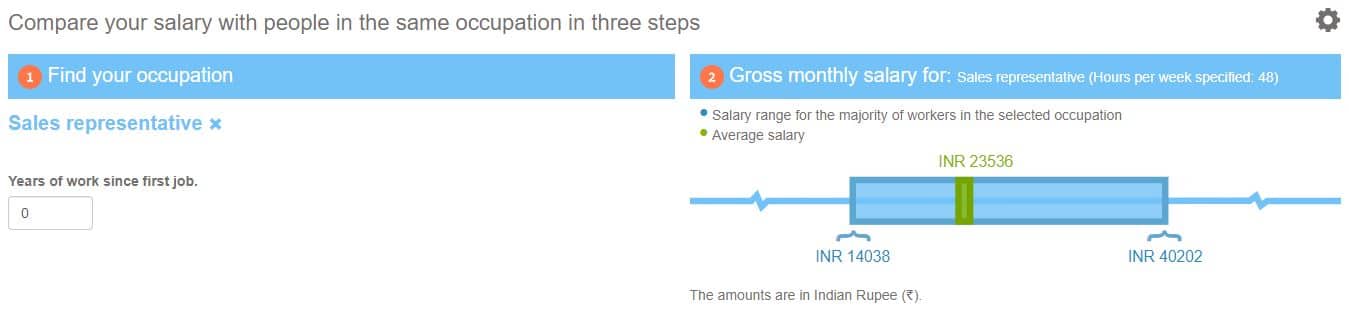 Paycheck.in dashboard for salary expectation research for fresher.