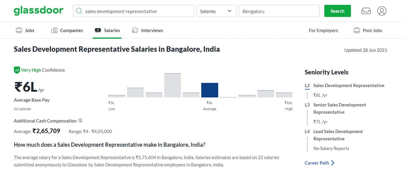 Glassdoor Salary dashboard for salary expectation research for fresher.