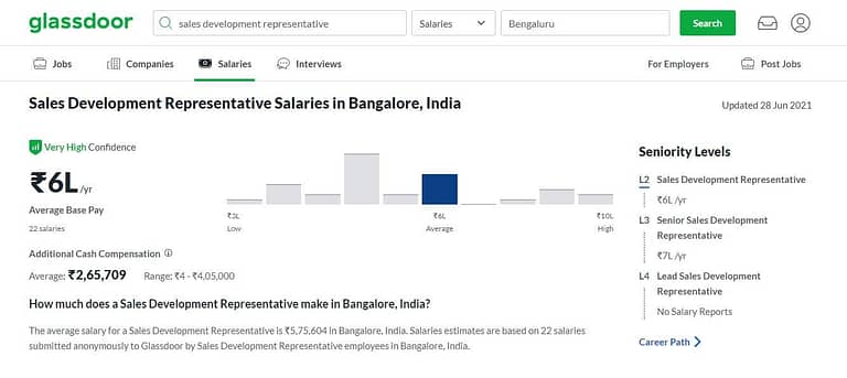 Glassdoor Salary dashboard for salary expectation research for fresher.